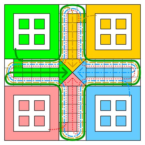 Sejarah dan Cara Bermain Ludo