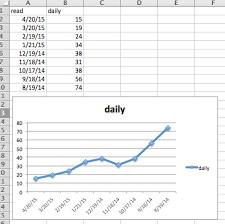 Buat Diagram Scatter dengan Tanggal pada Axis X di Excel