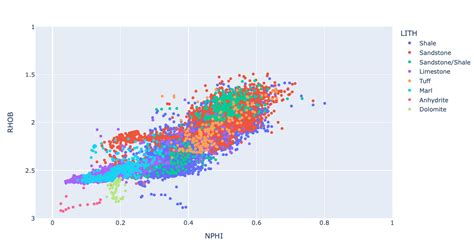 Plotly: Membuat Grafik Interaktif dengan Python