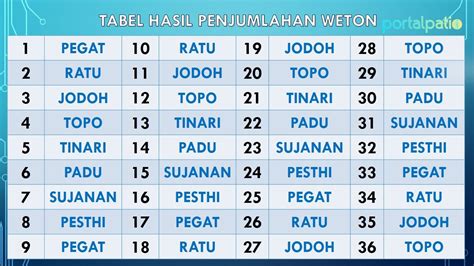 Cara Menghitung Primbon Jawa untuk Pernikahan dan Rezeki