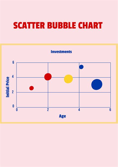 Mengenal Scatter dan Bubble Charts dalam Anaplan