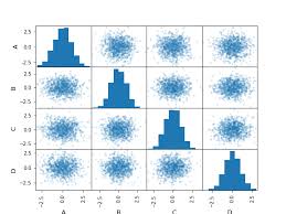 Mengemarkkan Histogram untuk Setiap Atribut