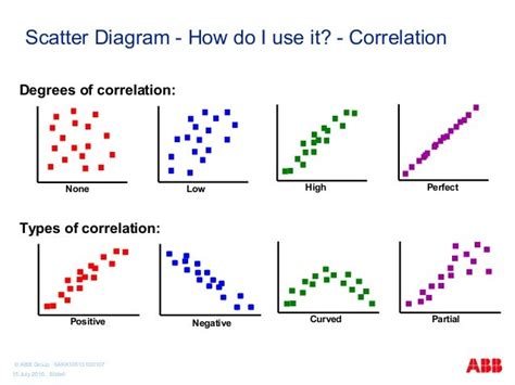 Scatter Diagram: Sebuah Alat Visual untuk Menganalisis Data