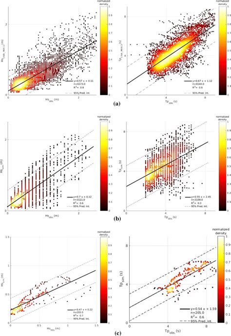 End of the Box: Merging Data Visualization and Audio Analysis