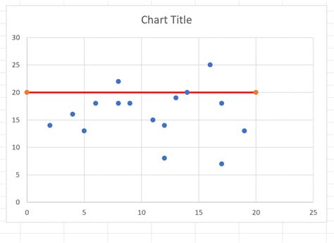 Membuat Garis Horisontal pada Grafik Excel dengan Ciri Dinamik