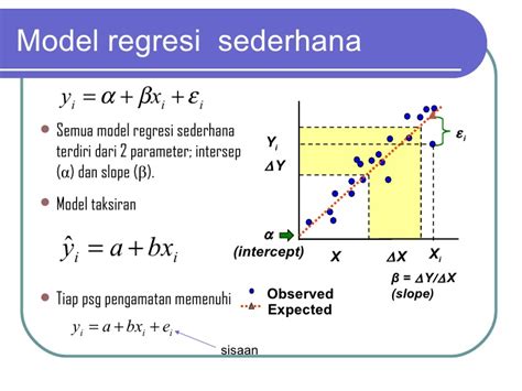 Cara Uji Linearitas Menggunakan Grafik Scatter-Plot pada Model Regresi Linear dengan SPSS