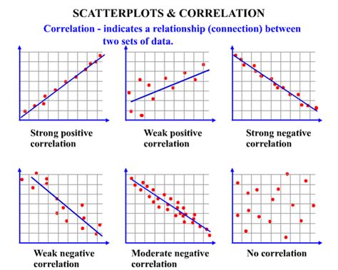 Scatter Plots dan Korespondensi: Review dan Pengertian