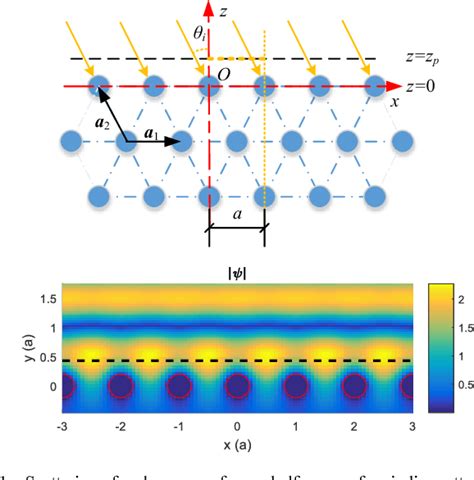 Teori Multiple Scattering dan Aplikasinya dalam Struktur Elektronik