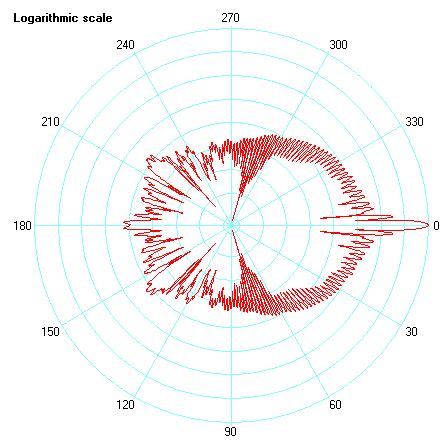 Mie Scattering Calculator: Menghitung Sinaran dan Absorpsi Partikel Sfera