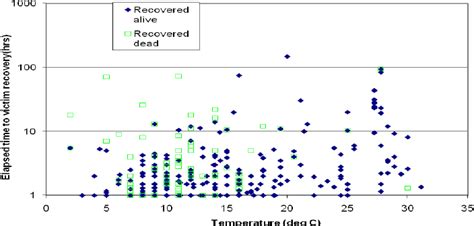 Menguasai Scatter Plot: Mempersatukan Data untuk Mencapai Insights