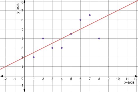 Mengapa Plot Residu dan Scatterplot Sering Menjadi Sama