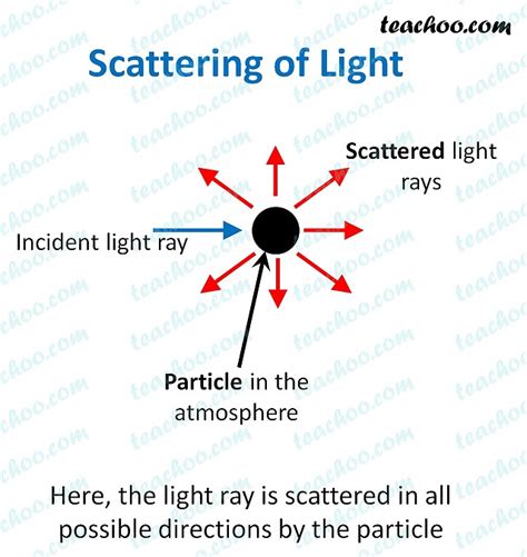 Simulasi Dynamic Light Scattering untuk Menyelidiki Pengaruh Panjang Gelombang Terhadap Akurasi Pengukuran Ukuran Partikel