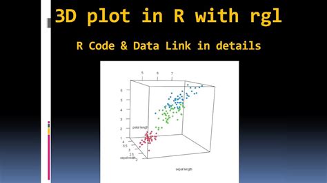 3D Scatter Plot of Iris Dataset with Difussion-based Classification