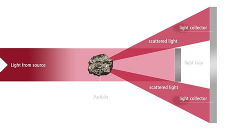 Pengukuran Koefisien Extinksi Optik Soot pada Waktu Pasca-Flame