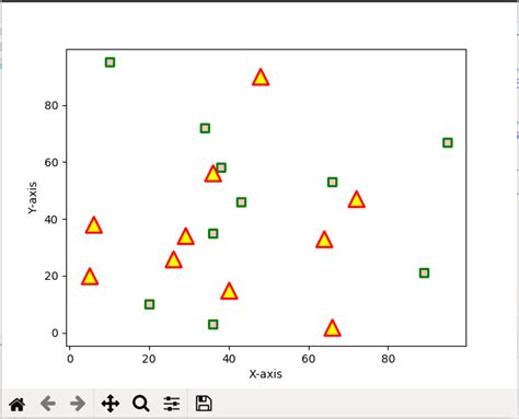 Mengurutkan Scatter Plot dengan Nilai Y Axis menurun