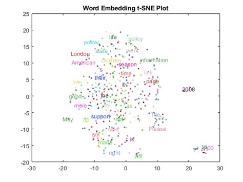 Menggambar Scatter Plot dengan Teks dan Arah di Setiap Data Point