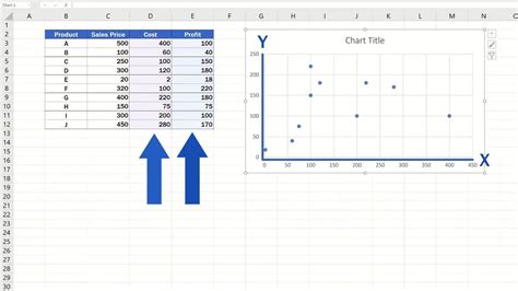 Membuat Diagram Scatter dengan Korelasi Koefisien di Excel