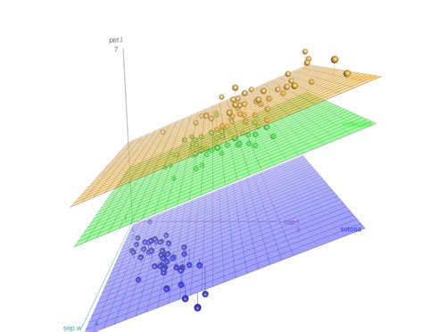 2.5D dan Plot 3D dengan Python