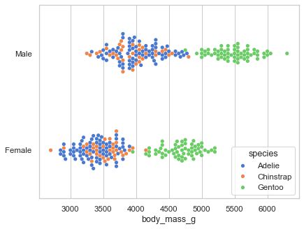 Membuat Plot Kategori dengan Seaborn