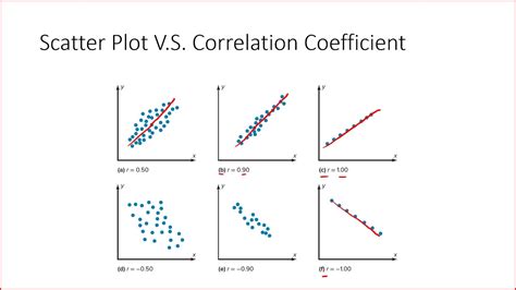 Korelasi Korelasi: Memahami Nilai Koefisiennya dalam Scatter Plot