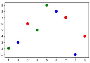 Membuat Plot Scatter dengan Berbagai Warna