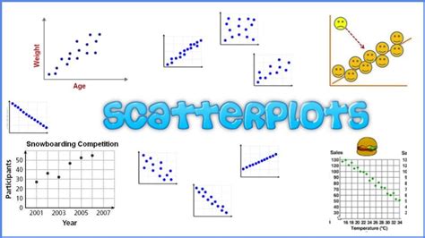 Mengenal Scatter Plot: Correlation dan Non-Correlation