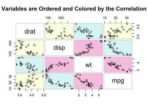 Visualisasi Data dengan R: Membuat Scatter Plot Berdasarkan Kategori