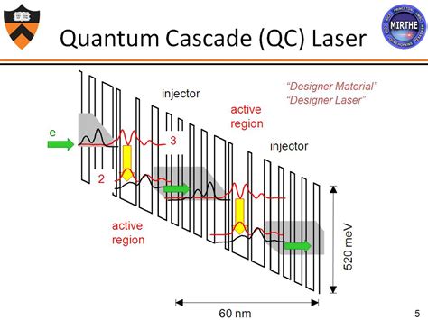 Quantum Scatter Laser: Manipulating Nonlinearity in Solid-State Platform