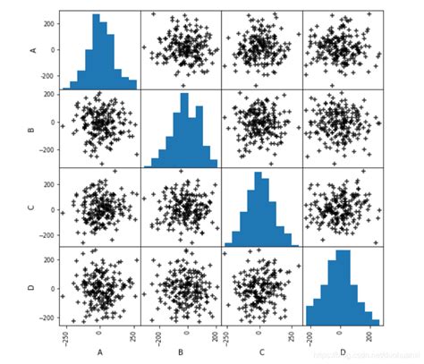 Pandas Plotting: scatter_matrix