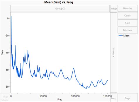 Mengatasi Masalah Scatter Plot yang Hanya Menunjukkan Satu Titik