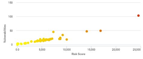 scatter plot highcharts color