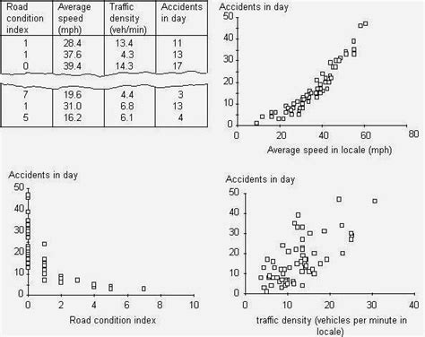 Tentang Scatter Plot ketika Data Tidak Terkait