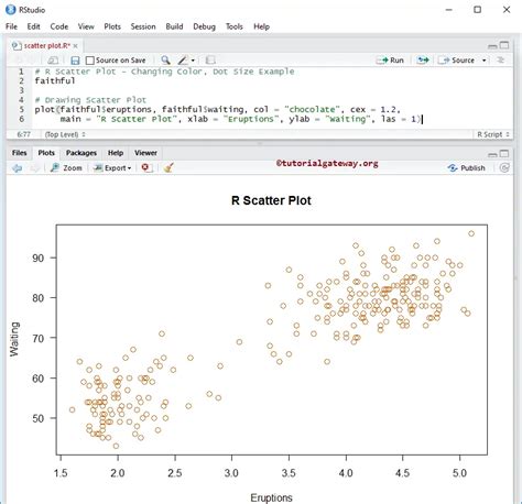 Cara Mengubah Warna dan Bentuk Pada Scatterplot di R