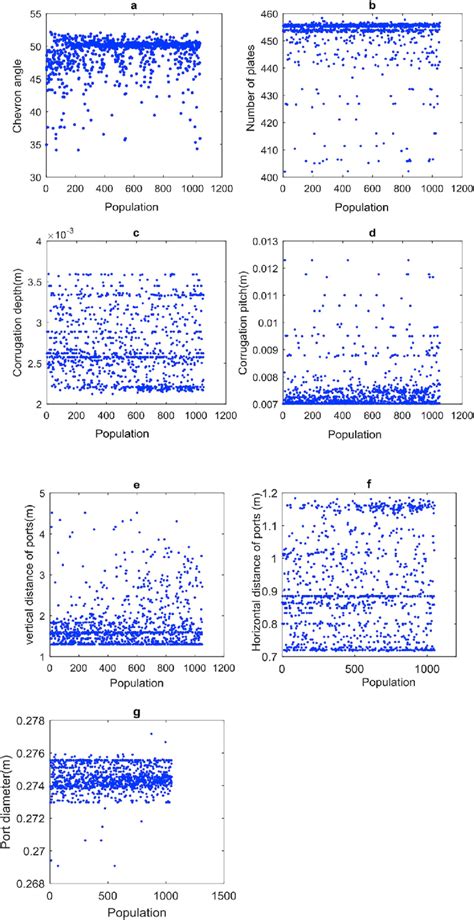 Small Angle Scattering: A Powerful Tool for Understanding Low Molecular Weight Gels