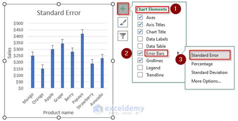 Menambahkan Error Bar (Standard Deviation) pada Grafik Excel