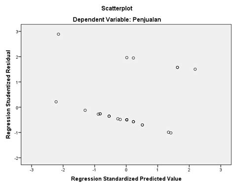 Analisis Regresi dan Plotting Scatter dengan MATLAB