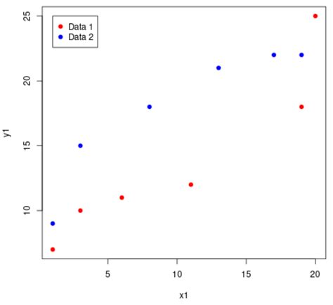 Scatterplot in R