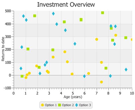 Membuat Grafik Scatter dengan JavaFX