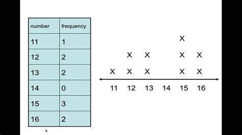 Analisis Stemplot