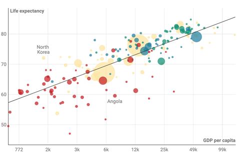 Mengatasi Overplotting dengan Heatmaps dan Tipe Grafik Lain