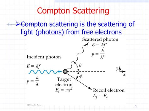 Eksistensi Momentum Foton: Efek Compton