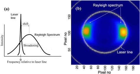 Langit Biru dan Rayleigh Scattering: Kenapa Warna Langit Berwarna Biru