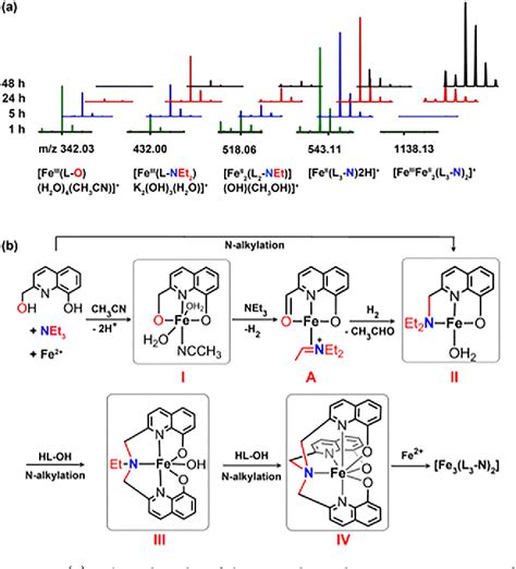 Pembahasan Dominos Reaksi Kimia: Kinerja Pd-Catalyzed in Situ Domino Process untuk Konversi Sugar