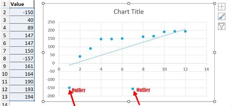 Finding Outliers in Data and Scatter Plots