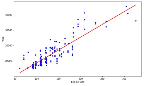 Uji Linearitas Menggunakan Grafik Scatter Plot dengan SPSS