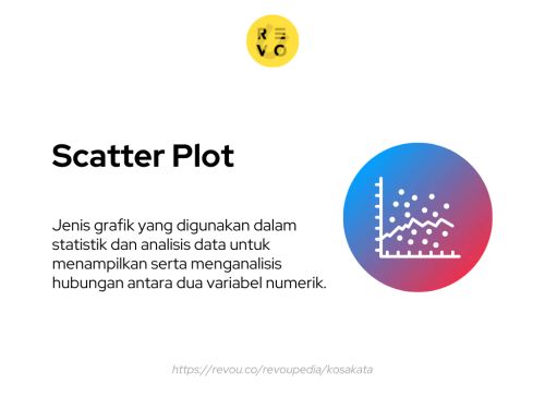 Mengenal Scatter Diagram: Pengukuran Sumbu Vertikal dan Horizontal, Interval Waktu, dan Pembuat