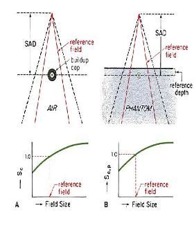 Definisi Scatter Factor: Penting dalam Analisis Fatigue dan Thermal Cycling