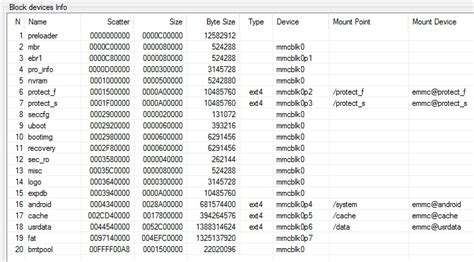 Apakah Anda Tahu Apa itu File Scatter txt? Bagaimana Membuat File Scatter untuk Device Android Mediatek