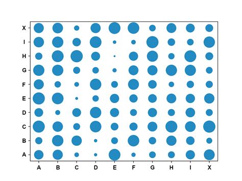 Menghubungkan Label dari Axis X (Plot Scatter) ke String