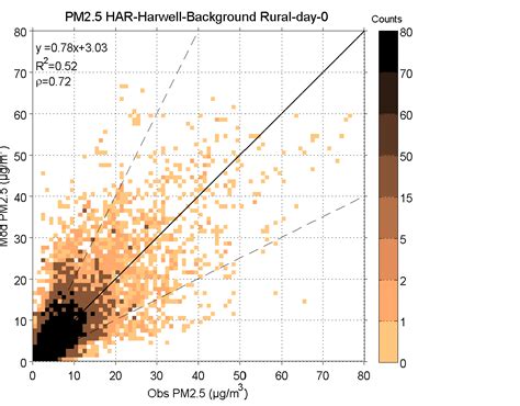 Penggunaan Colorbar untuk Plot Scatter di MATLAB